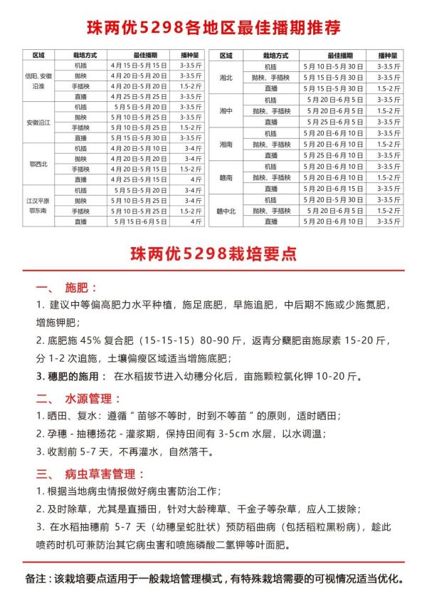 湖南興隆種業有限公司,長沙稻谷種植與銷售,長沙農作物品種的選育,長沙農業病蟲害防治服務 湖南興隆種業有限公司,長沙稻谷種植與銷售,長沙農作物品種的選育,長沙農業病蟲害防治服務